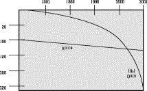 Καραγιαννάκης Γεώργιος- IP over SONET/SDH over WDM vs. IP over WDM 18 4. ΠΕΡΙΓΡΑΦΗ ΤΩΝ ΤΕΧΝΟΛΟΓΙΩΝ IP over SONET/SDH ΚΑΙ IP over SONET/SDH over WDM 4.