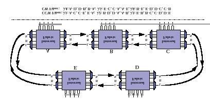 Καραγιαννάκης Γεώργιος- IP over SONET/SDH over WDM vs.