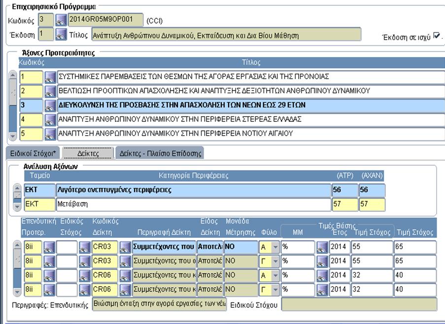 Εικόνα 6 Δείκτες ΕΠ Άξονας Ταμείο Κατηγορία