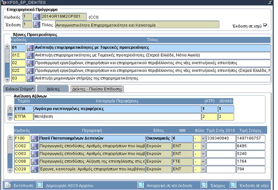 Εικόνα 7 Δείκτες ΕΠ Άξονας Ταμείο Κατηγορία