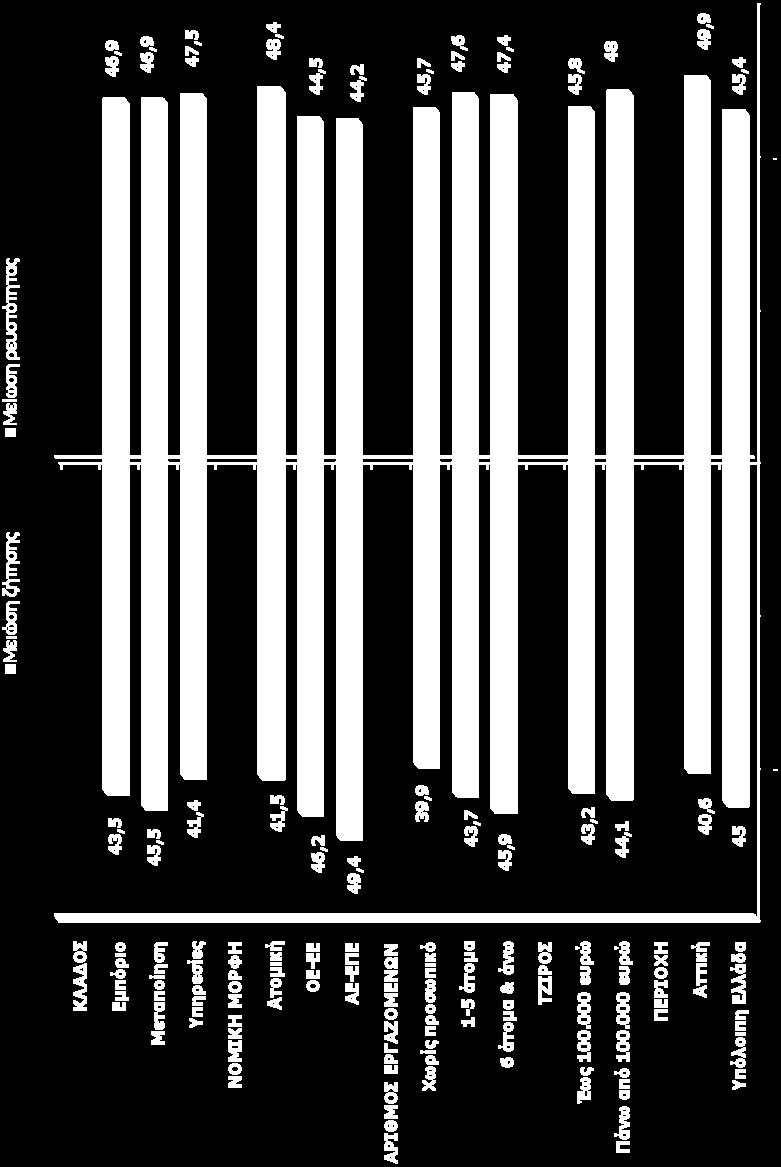 εξάμηνο; Την μείωση της ρευστότητας ή την