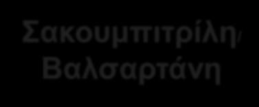 ΣΑΚΟΥΜΠΙΤΡΙΛΗ/ ΒΑΛΣΑΡΤΑΝΗ ΤΑΥΤΟΧΡΟΝΗ ΑΝΑΣΤΟΛΗ ΝΕΠΡΥΛΙΣΙΝΗΣ ΚΑΙ ΑΤ1 ΥΠΟΔΟΧΕΩΝ ANP, BNP, CNP, άλλα αγγειοδραστικά πεπτίδια