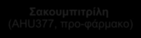 Αλδοστερόνη Ίνωση Υπερτροφία 15 Ang=αγγειοτασίνη, ANP=κολπικό νατριουρητικό πεπτίδιο, ARNI= αναστολέας νεπριλυσίνης τυποδοχέα