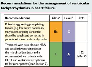 2016 ESC Guidelines for the diagnosis and