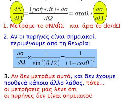 Σκέδαση Rutherford Αν ο πυρήνας είναι