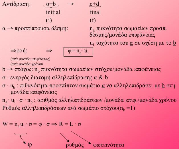 Σκέδαση και ενεργός διατομή