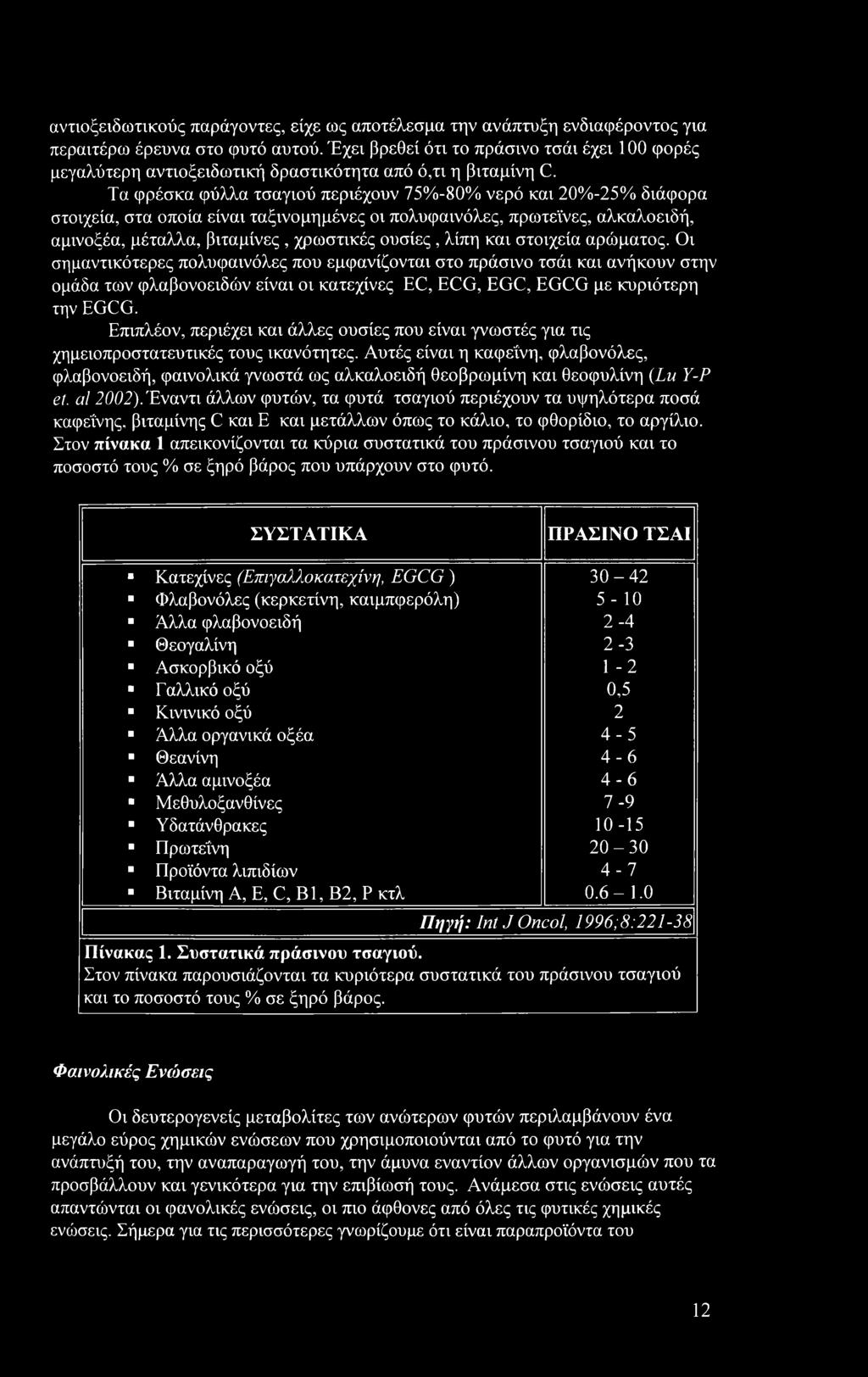 Τα φρέσκα φύλλα τσαγιού περιέχουν 75%-80% νερό και 20%-25% διάφορα στοιχεία, στα οποία είναι ταξινομημένες οι πολυφαινόλες, πρωτεΐνες, αλκαλοειδή, αμινοξέα, μέταλλα, βιταμίνες, χρωστικές ουσίες, λίπη