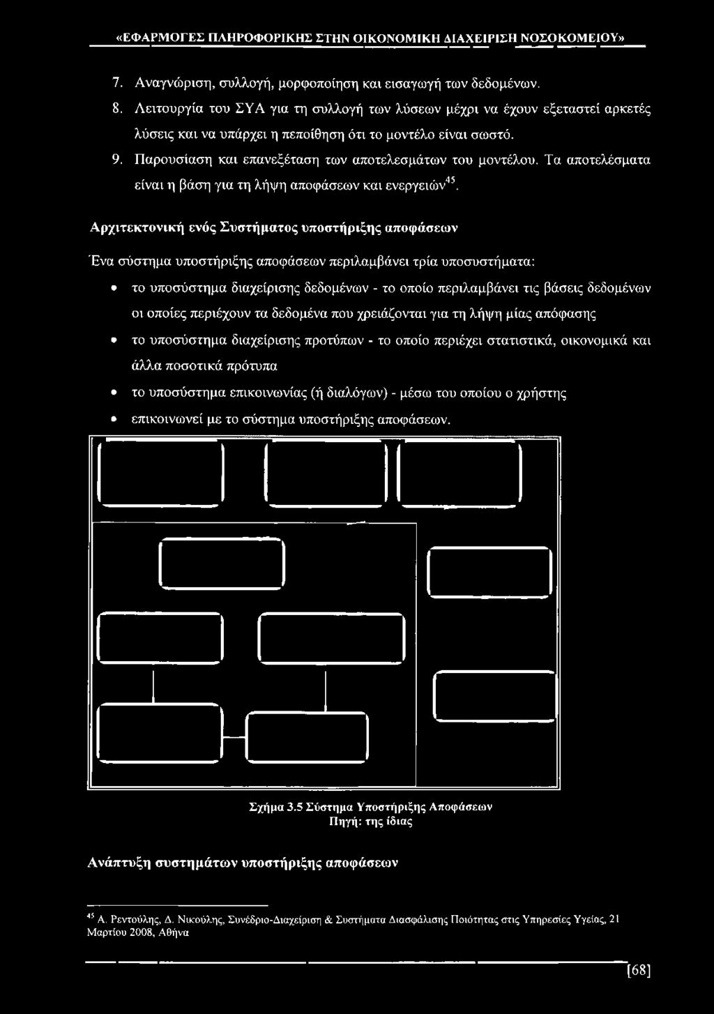 Παρουσίαση και επανεξέταση των αποτελεσμάτων του μοντέλου. Τα αποτελέσματα είναι η βάση για τη λήψη αποφάσεων και ενεργειών45.