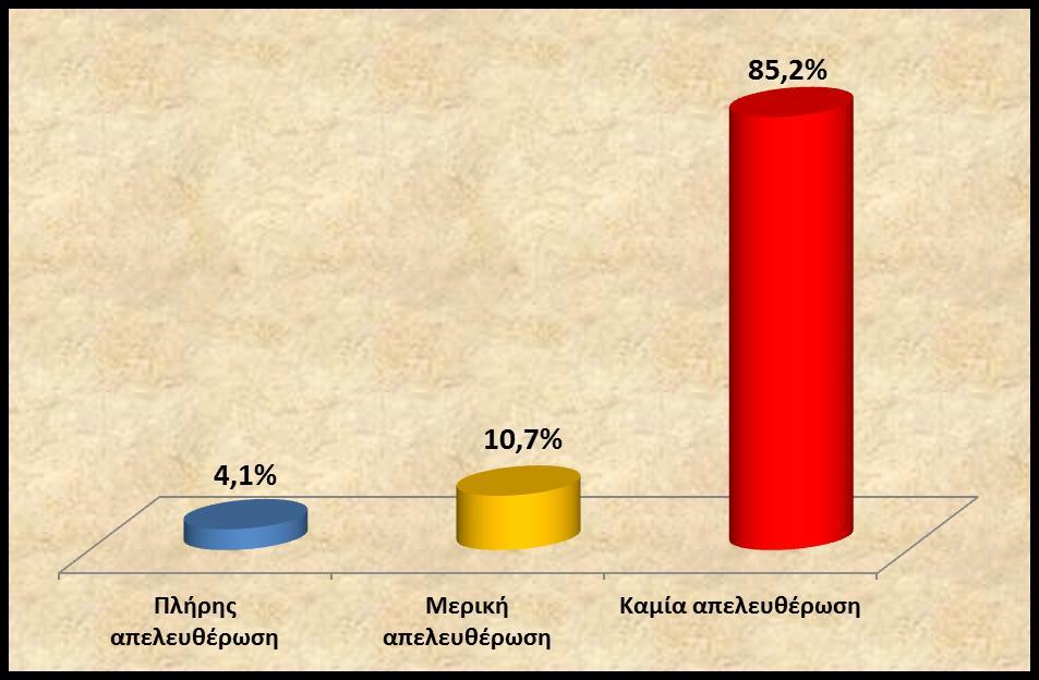 Όσον αφορά τις