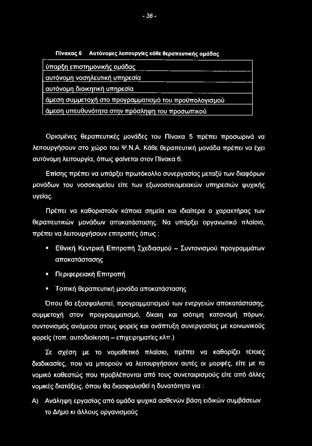 Κάθε θεραπευτική μονάδα πρέπει να έχει αυτόνομη λειτουργία, όπως φαίνεται στον Πίνακα 6.