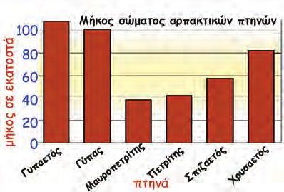 Το ραβδόγραμμα πρέπει πάντα να έχει τίτλο. 2. Η αριθμητική κλίμακα μπορεί να είναι στην οριζόντια ή στην κάθετη πλευρά, οπότε οι ράβδοι είναι αντίστοιχα οριζόντιες ή κάθετες. 3.