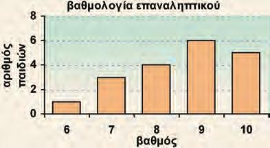 Από τα παραπάνω διαπιστώνουμε ότι τα αριθμητικά δεδομένα με κατάλληλη επεξεργασία μας βοηθούν να βγάζουμε συμπεράσματα, να κάνουμε προβλέψεις και να παίρνουμε αποφάσεις.