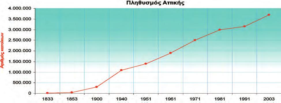 Kεφάλαιο 47ο Άλλοι τύποι γραφημάτων Το πήρες το μήνυμα; Αντλώ πληροφορίες από ένα γράφημα γραμμής. Μελετώ ένα κυκλικό διάγραμμα.