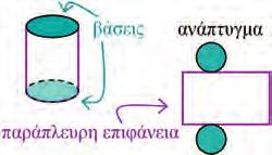 βάσης. Παραδείγματα Για να βρούμε το εμβαδό της επιφάνειας του κυλίνδρου (παράπλευρης, βάσεων και ολικής), αρκεί να γνωρίζουμε το μήκος της ακτίνας του κύκλου και το ύψος του κυλίνδρου.