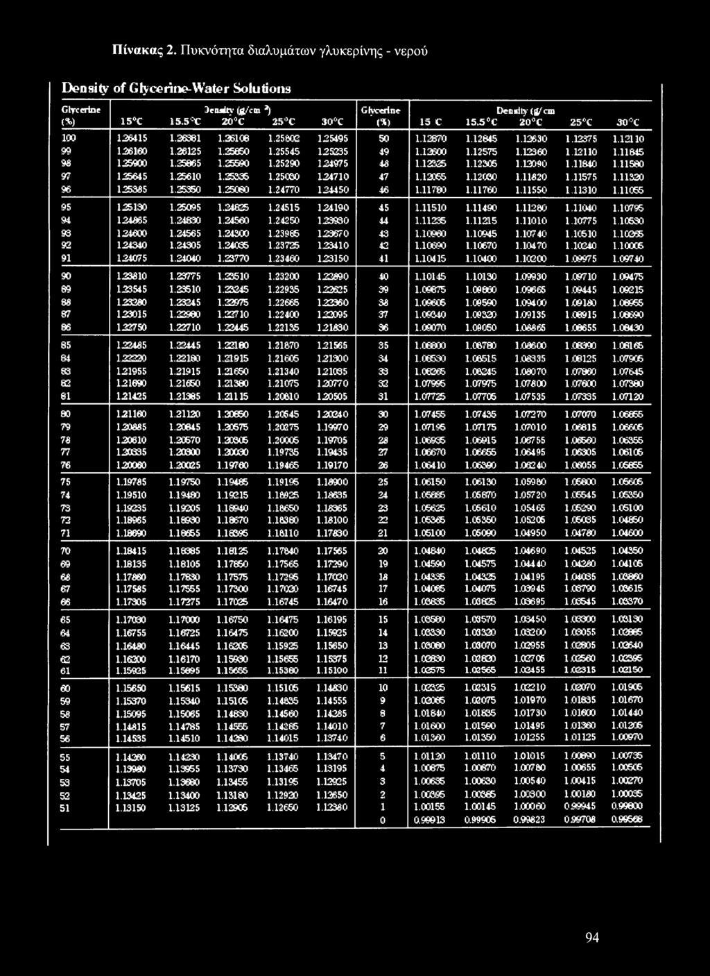 123» 1,12110 1.11845 98 125800 1.25065 1.25690 1.25290 124975 43 02325 1.12306 1.12090 1.11840 1.115» 97 125645 1.25610 1.25336 1.25000 124710 47 1.13066 1.12030 1.11820 1.11575 1.11320 96 125385 1.