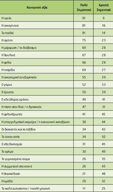 είδη συµπεριφοράς (behaviors) που µαθαίνουµε και που είναι αποδεκτά