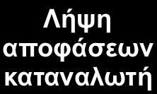 Συµπεριφορά Καταναλωτή «Η δυναµική αλληλεπίδραση του συναισθήµατος