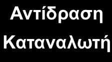 5 Απλό Υπόδειγµα Ερεθίσµατος-Αντίδρασης Συµπεριφοράς του καταναλωτή