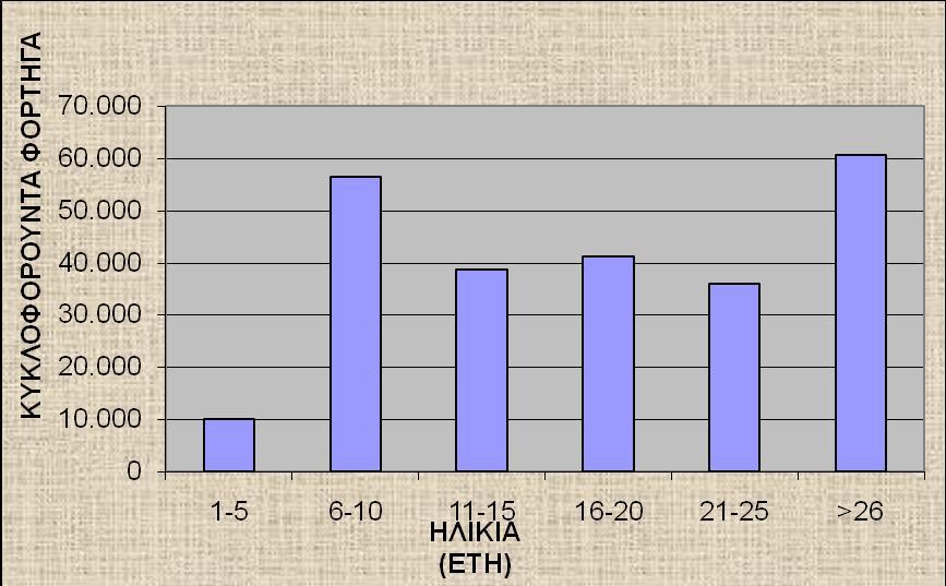 Σχήμα 34.