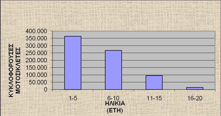 Σχήμα 36.