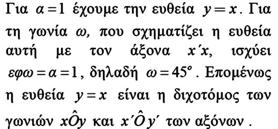 Η γραφικι παράςταςθ τθσ ςυνάρτθςθσ