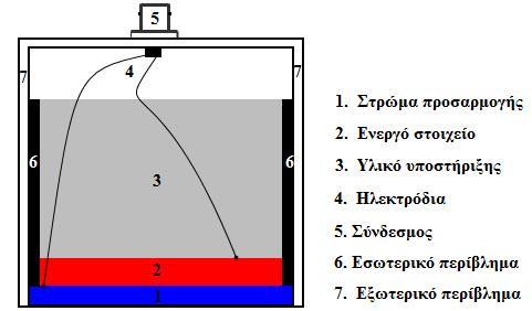 Εικόνα 3.