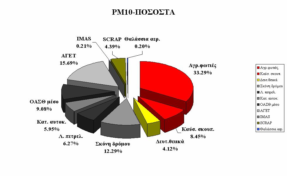 ` 94 Εικόνα 5.2.5.1. Εμπορικό κέντρο Βόλου 02/07/07 Μέσος όρος όλων των αποδεκτών ορισμών 5.2.6. 04-07-07 Αποτυχίες σύγκλισης Πίνακας 5.2.6.1. Αποκλεισμοί ορισμών Αρνητικές Μη αποδεκτά Υψηλά Χαμηλά συνεισφορές ποσ.