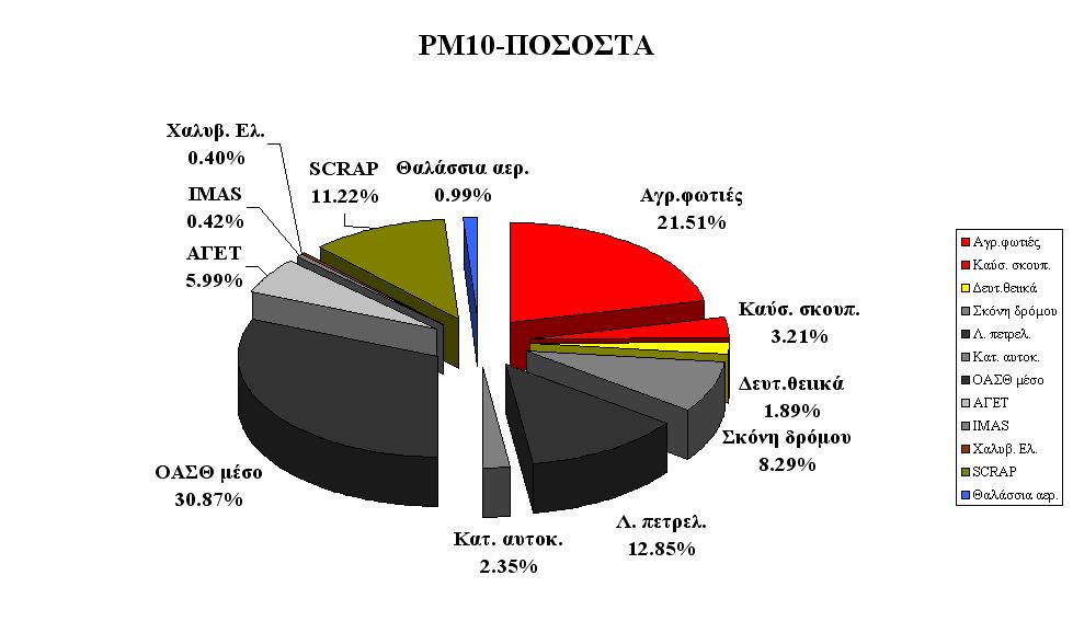 ` 136 Εικόνα 5.3.11.1. Ν. Δημητριάδα 02/02/08 Μέσος όρος όλων των αποδεκτών ορισμών 5.4. Εφαρμογή στη Ν. Ιωνία 5.4.1. 22-06-07 Αποτυχίες σύγκλισης Πίνακας 5.4.1.1. Αποκλεισμοί ορισμών Αρνητικές Μη αποδεκτά Υψηλά Χαμηλά συνεισφορές ποσ.