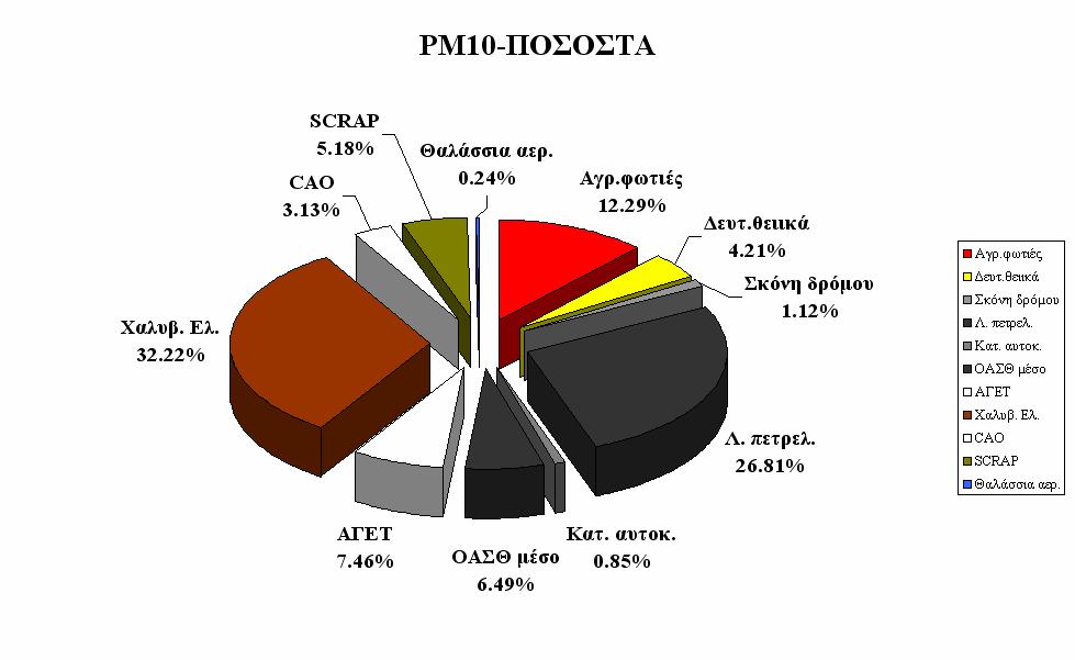 ` 155 Εικόνα 5.4.12.1. Ν. Ιωνία 27/01/08 Μέσος όρος όλων των αποδεκτών ορισμών 5.4.13. 29-01-08 Αποτυχίες σύγκλισης Πίνακας 5.4.13.1. Αποκλεισμοί ορισμών Αρνητικές Μη αποδεκτά Υψηλά Χαμηλά συνεισφορές ποσ.