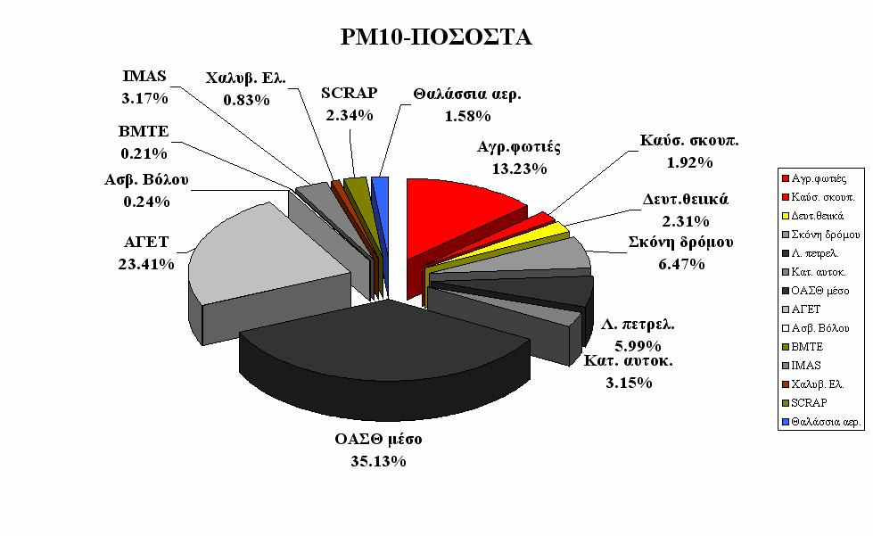 ` 160 Εικόνα 5.5.1.2.