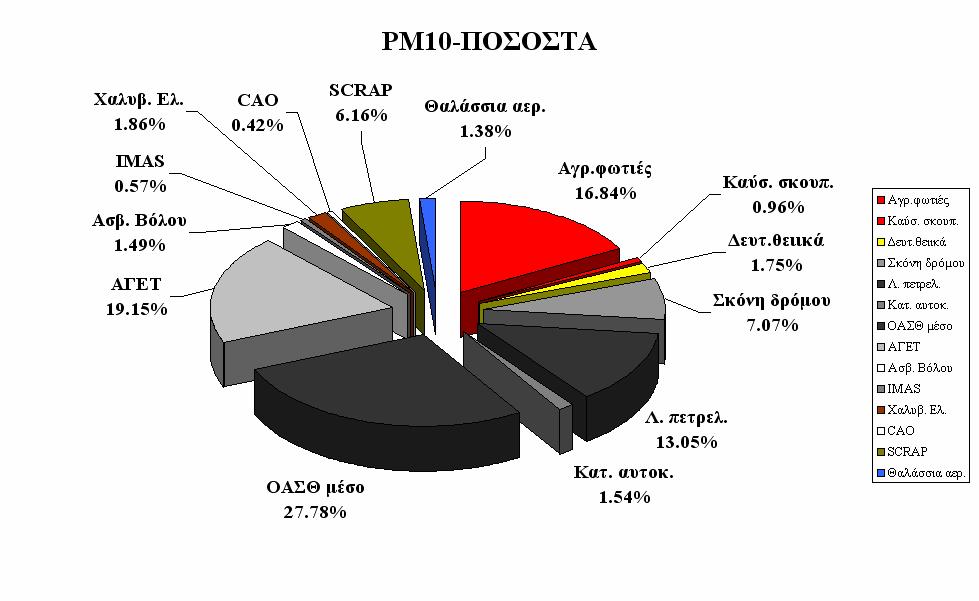 ` 162 Εικόνα 5.5.2.1. Ν.