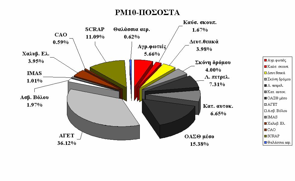 περίοδος 2008 Εικόνα