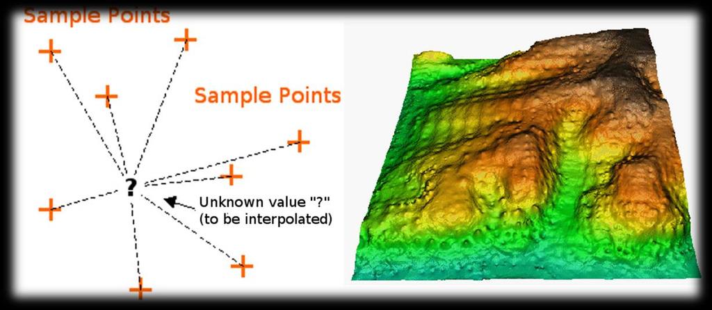 Inverse Distance Weighted method (IDW) H IDW είναι μια ντετερμινιστική μέθοδος παρεμβολής, γιατί βασίζεται άμεσα στις γύρω μετρούμενες τιμές ή ειδικές φόρμουλες που καθορίζουν την ομαλότητα της