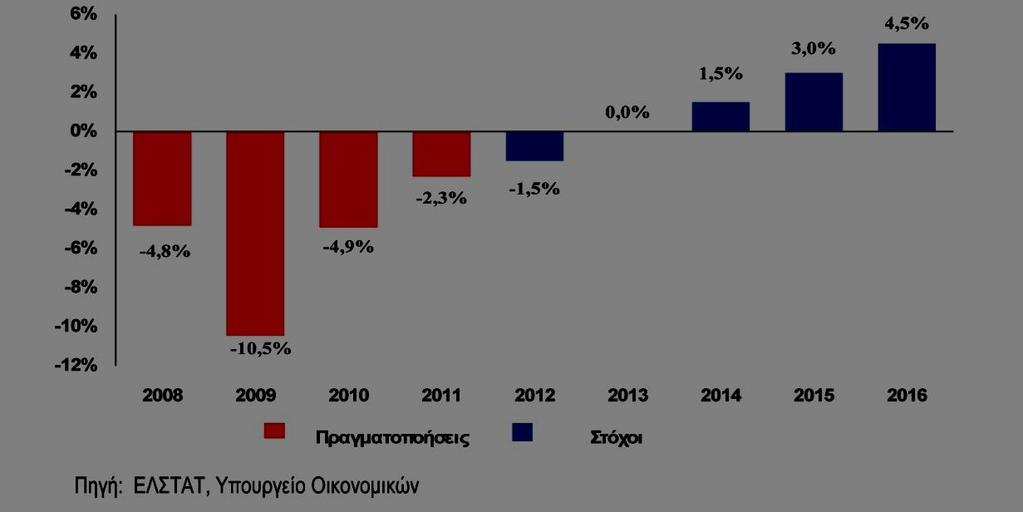 8. Κατάργηση επιδόματος πολυτέκνων και αντικατάσταση από ενιαίο επίδομα στήριξης 9. Αύξηση στο υγραέριο κίνησης κατά 23 