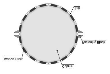 Εικόνα 2.14: Jacketing system mechanism (Fabbrocino et al., 2006) Εικόνα 2.15: Multi layer jacketing system (Fabbrocino et al.