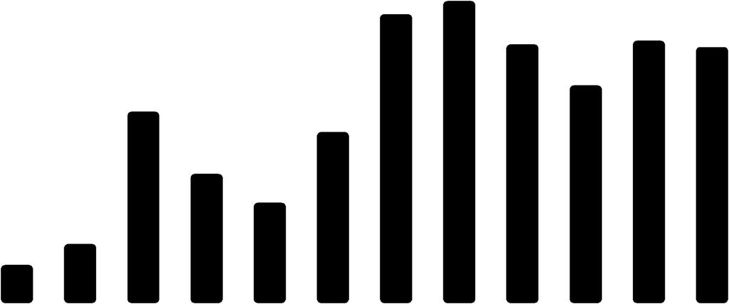 Δ1 Δ1+0.5%Ν20 Δ1+1%Ν20 Δ2 Δ2+0.5%Ν20 Δ2+1%Ν20 Δ3 Δ3+0.