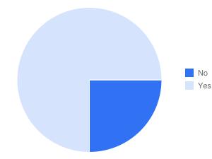 Το σχήμα του πίνακα «Categories» αναπαριστάται παρακάτω, όπου ο τίτλος του κάθε πεδίου είναι με πλάγια γράμματα, τo πεδίo-κλειδί του πίνακα είναι με έντονα πλάγια γράμματα και στις παρενθέσεις