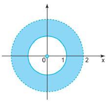 Απάντηση Η συνάρτηση F(x, y) ορίζεται όταν x 2 + y 2 1 0 και 4 x 2 y 2 > 0.
