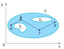 Εσωτερικό ενός συνόλου Εσωτερικό ενός συνόλου είναι το σύνολο των εσωτερικών του σημείων, ενώ ένα σύνολο λέγεται συναφές ή συνεκτικό όταν δύο οποιαδήποτε σημεία του μπορούν να συνδεθούν με