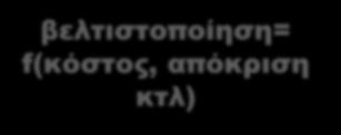 προτεινόμενη λύση = f(τοπολογία, διαστάσεις, σχήμα, μηχανικές ιδιότητες υλικού κτλ) παραμετρική