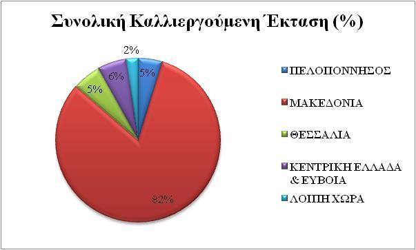 1.4. Ζ θαιιηέξγεηα ηεο θεξαζηάο Νέεξ ηάζεζξ ζηα ζοζηήιαηα δζαιυνθςζδξ ηαζ ζηζξ ηεπκζηέξ ηαθθζένβεζαξ ηδξ ηεναζζάξ έπμοκ εκζζπφζεζ ηδ δοκαιζηή ηδξ, ηυζμ ζε παβηυζιζμ επίπεδμ υζμ ηαζ ζηδκ Δθθάδα.