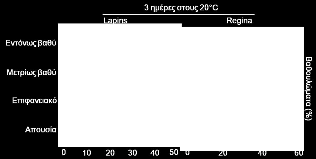 Σα ααεμοθχιαηα ζηδκ πμζηζθία Lapins ιεζχεδηακ (ηαηά 40%) ζημοξ Caρεηαζιέκμοξ ηανπμφξ έκακηζ ηςκ αρέηαζηςκ, εκχ μζ πενζζζυηενμζ ηανπμί ιε εηδήθςζδ έκημκα ααεζχκ ααεμοθςιάηςκ παναηδνήεδηακ ζημ ιάνηονα,