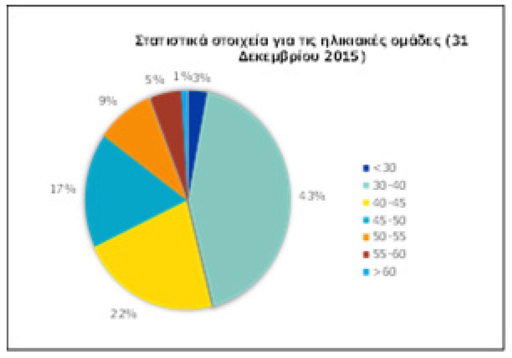 000 επισκέπτες από χώρες εκτός της ΕΕ που ταξίδεψαν με διηπειρωτικές πτήσεις (από ΗΠΑ, Ιαπωνία, Κορέα κτλ.). Έγιναν κρατήσεις για 30.