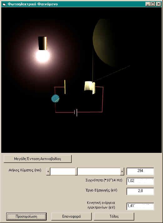 Για τη μελέτη του φωτοηλεκτρικού φαινομένου περιλάβαμε στο λογισμικό ένα πρόγραμμα οπτικοποίησης (εικόνα 6.8).