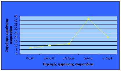 6.6 Το άτομο του υδρογόνου Η θεματική ενότητα το άτομο του υδρογόνου αποτελείται από ένα μέρος.