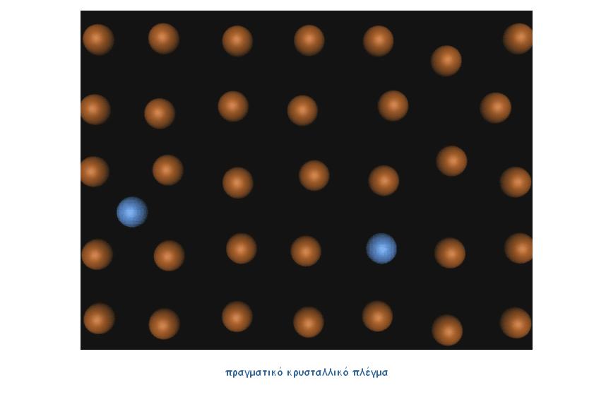 στο πραγματικό και στο ιδανικό κρυσταλλικό πλέγμα (24).