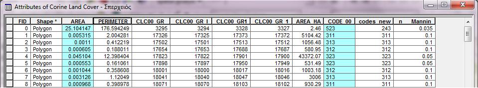 Στη συνέχεια, ανοίγουμε το Attribute Table του shapefile του Corine Land Cover (Σχήμα 58) και στον πίνακα που εμφανίζεται μπορούμε να δούμε διάφορες θεματικές κατηγορίες.