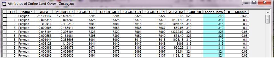Έτσι, μπορούμε να δημιουργήσουμε μία νέα στήλη στο Attribute Table του shapefile του Corine Land Cover την οποία ονομάζουμε codes_new και περνάμε μέσα τους νέους κωδικούς, αφήνοντας τους κωδικούς που
