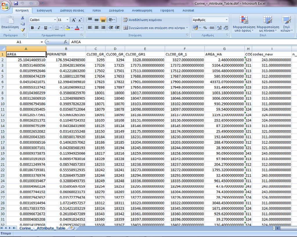 Τα δεδομένα που είχαμε στο Attribute Table του shapefile του Corine παρατηρούμε ότι έχουν