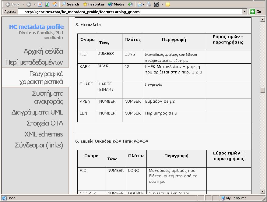 8. Εφαρµογή του προτύπου Hellenic Cadastre Metadata Profile Εικόνα 8.15.